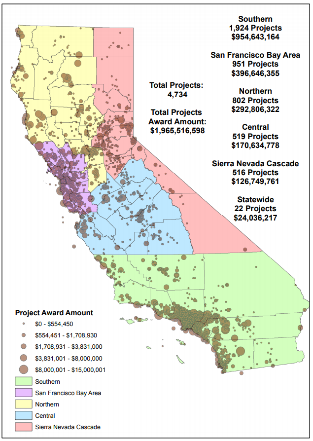 Proposition 40