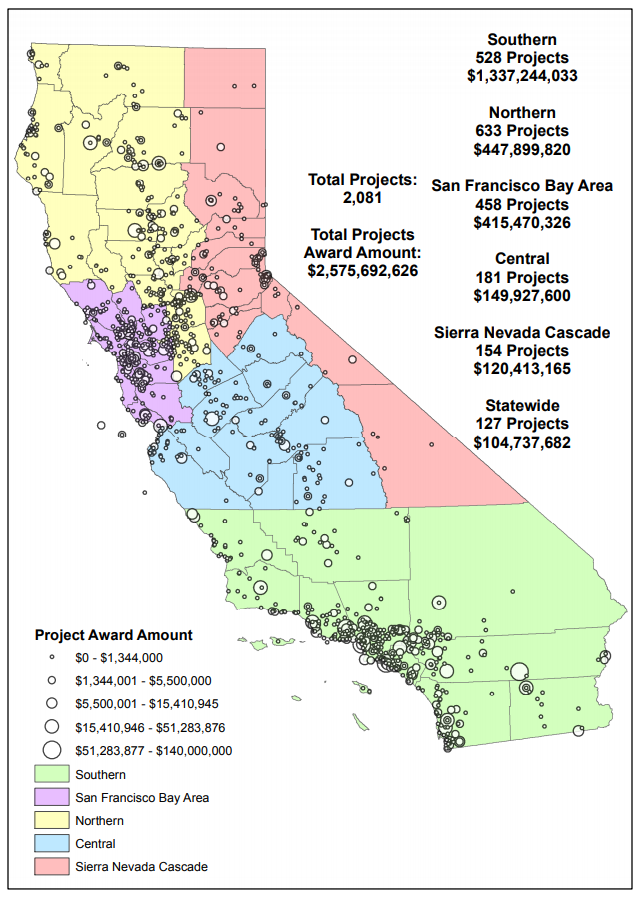 Proposition 50