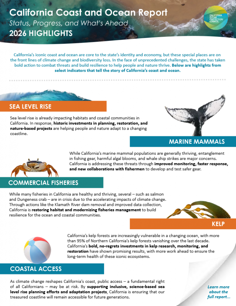 California Coast and Ocean Report 2026 highlights graphic summarizing topics including sea level rise, marine mammals, commercial fisheries, kelp, and coastal access, with ocean imagery and illustrations.