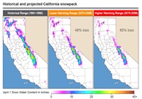 Historical and projected California snowpack